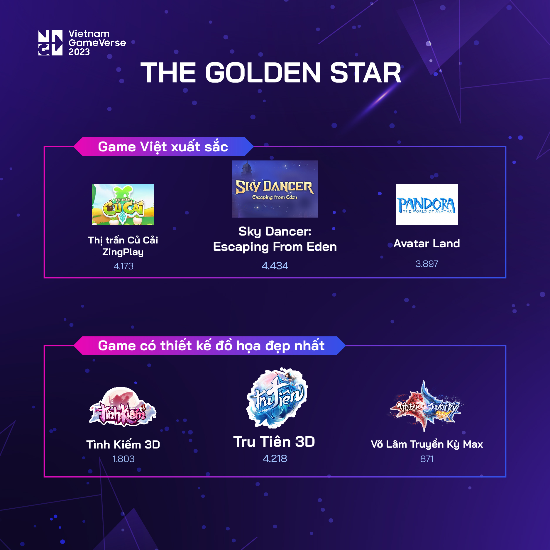 Vietnam-Game-awards-2023-the-golden-star-game-viet